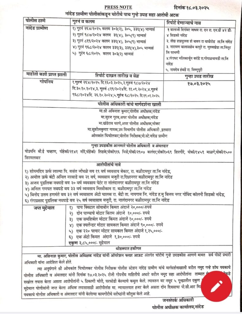 IMG 20250319 WA0003 police ; ग्रामीण पोलीसांनी चोरी व घरफोडीतील सहा चोरट्यांना मुद्देमालसह केली अटक