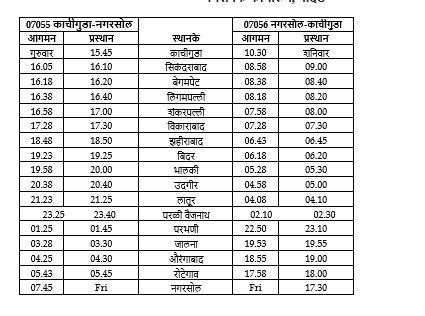 08 special trains Round : काचीगुडा – नगरसोल – काचीगुडा दरम्यान विशेष गाडीच्या 08 फेऱ्या चालवणा 2 IMG 20250717 WA0027 08 special trains Round : काचीगुडा – नगरसोल – काचीगुडा दरम्यान विशेष गाडीच्या 08 फेऱ्या चालवणा